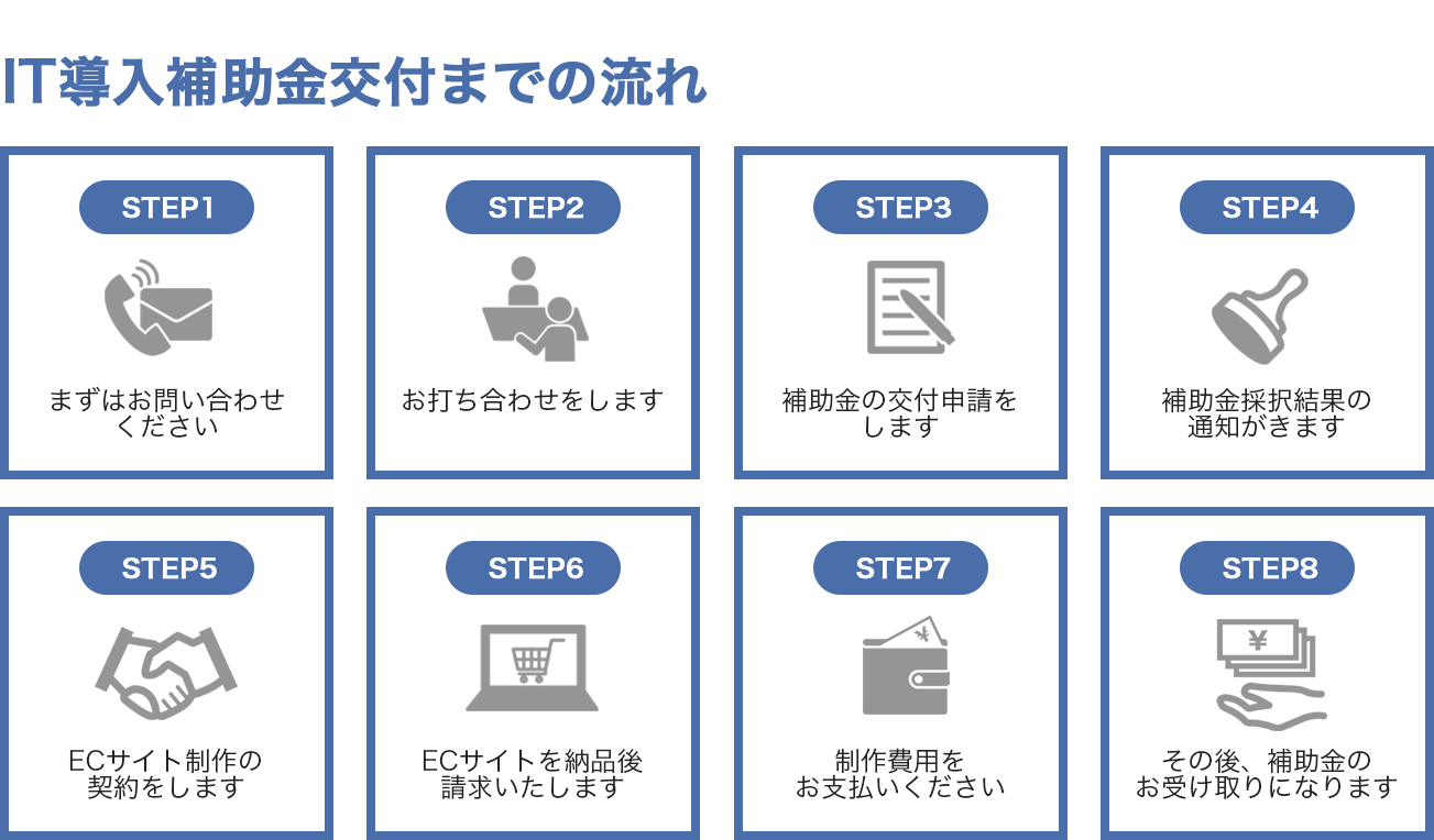 IT導入補助金交付までの流れ